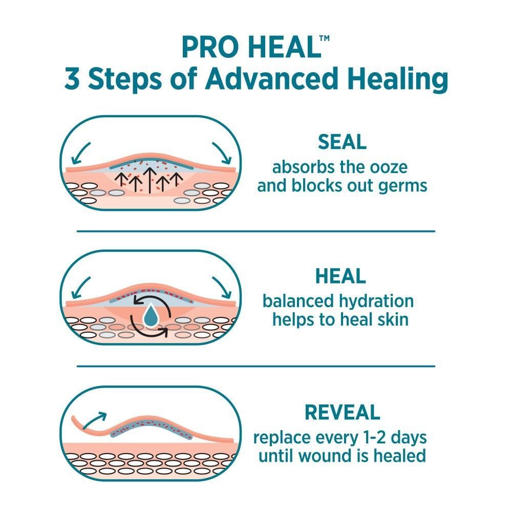 BAND-AID(R) Brand Pro Heal 5 Steps of Advanced Healing